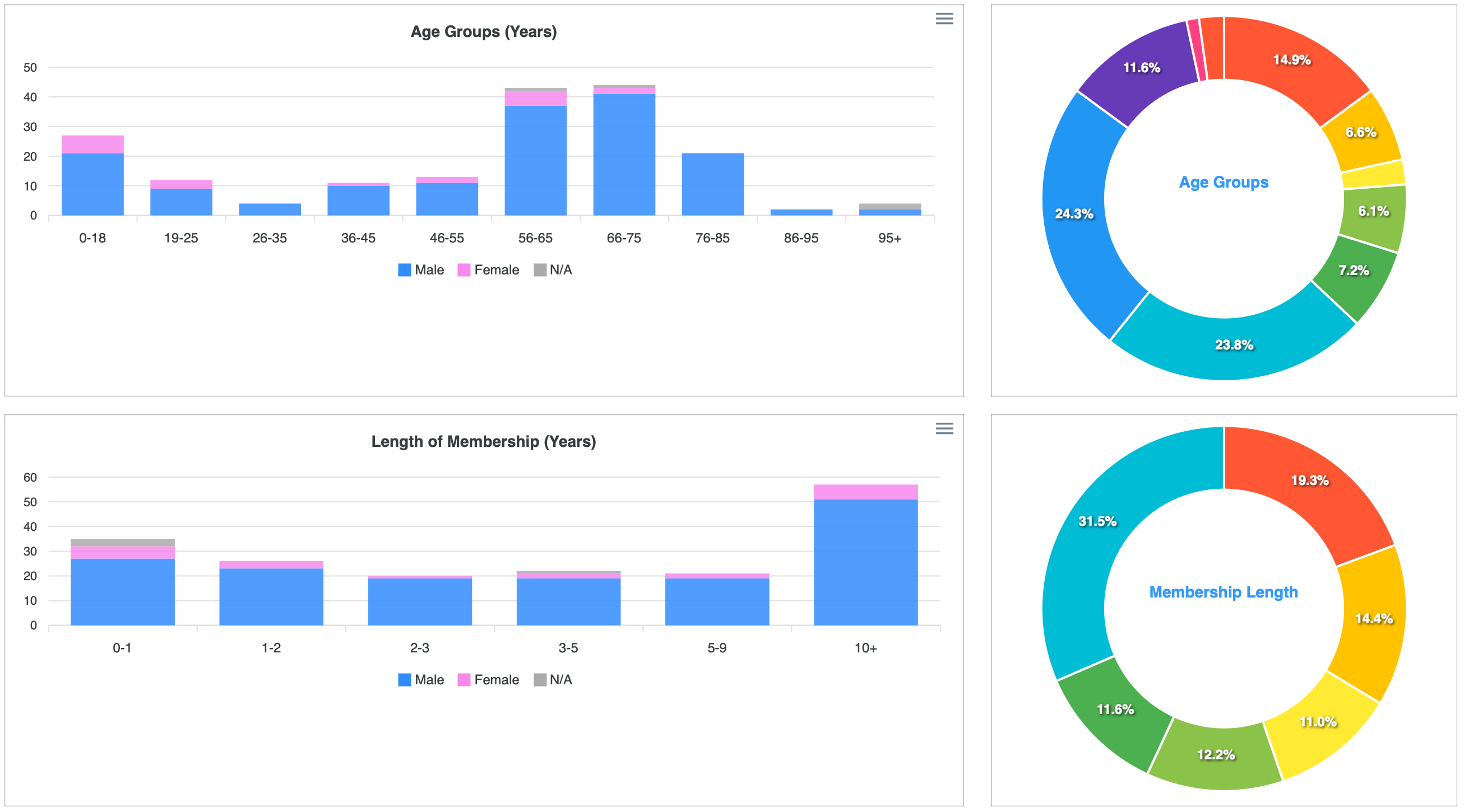Business Intelligence - Image 2