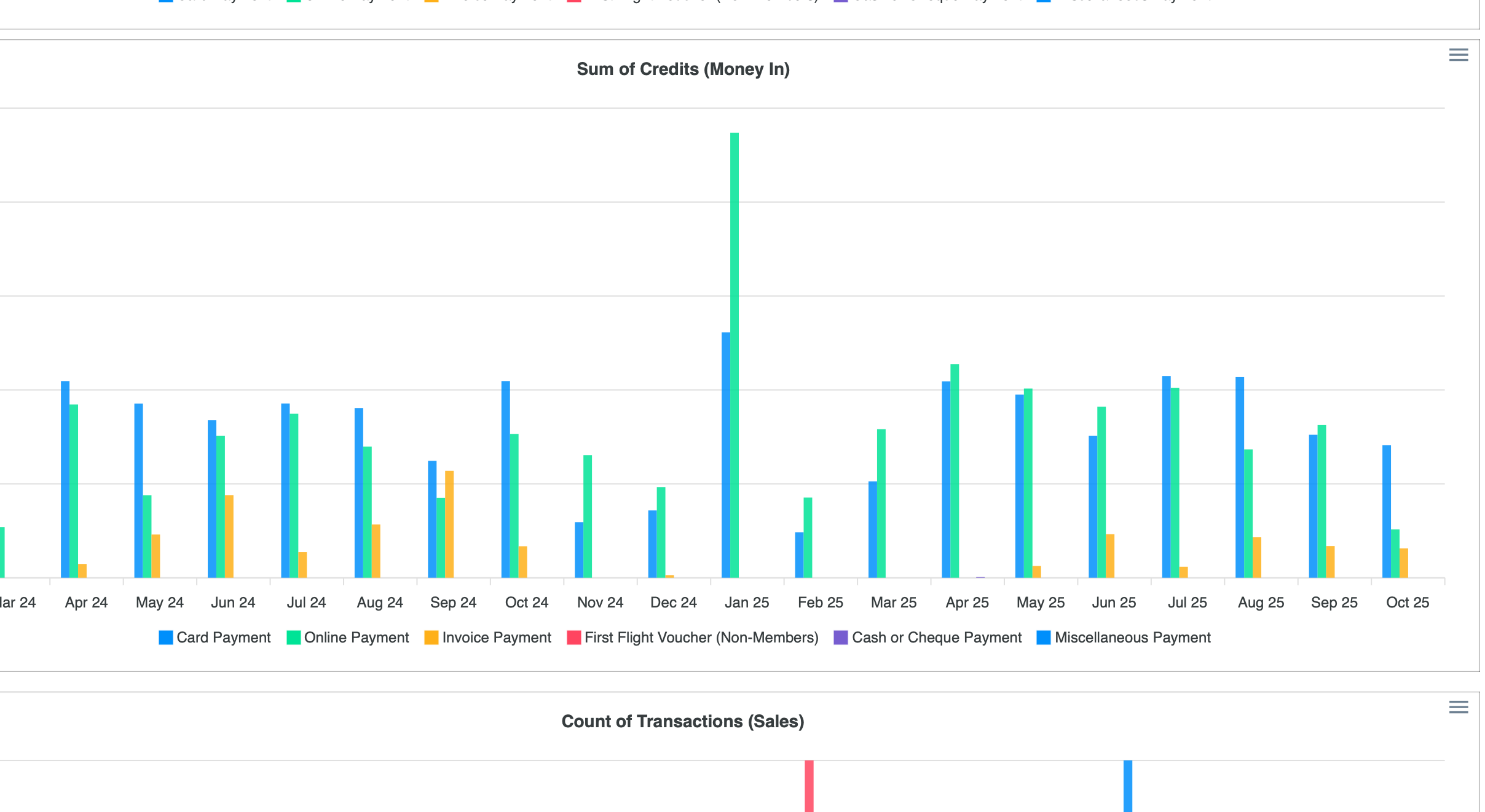 Financial Ledgers - Image 2