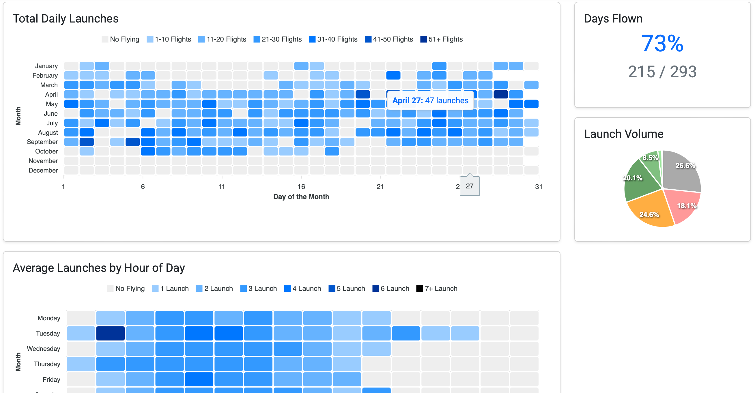 Activity Tracking - Image 3