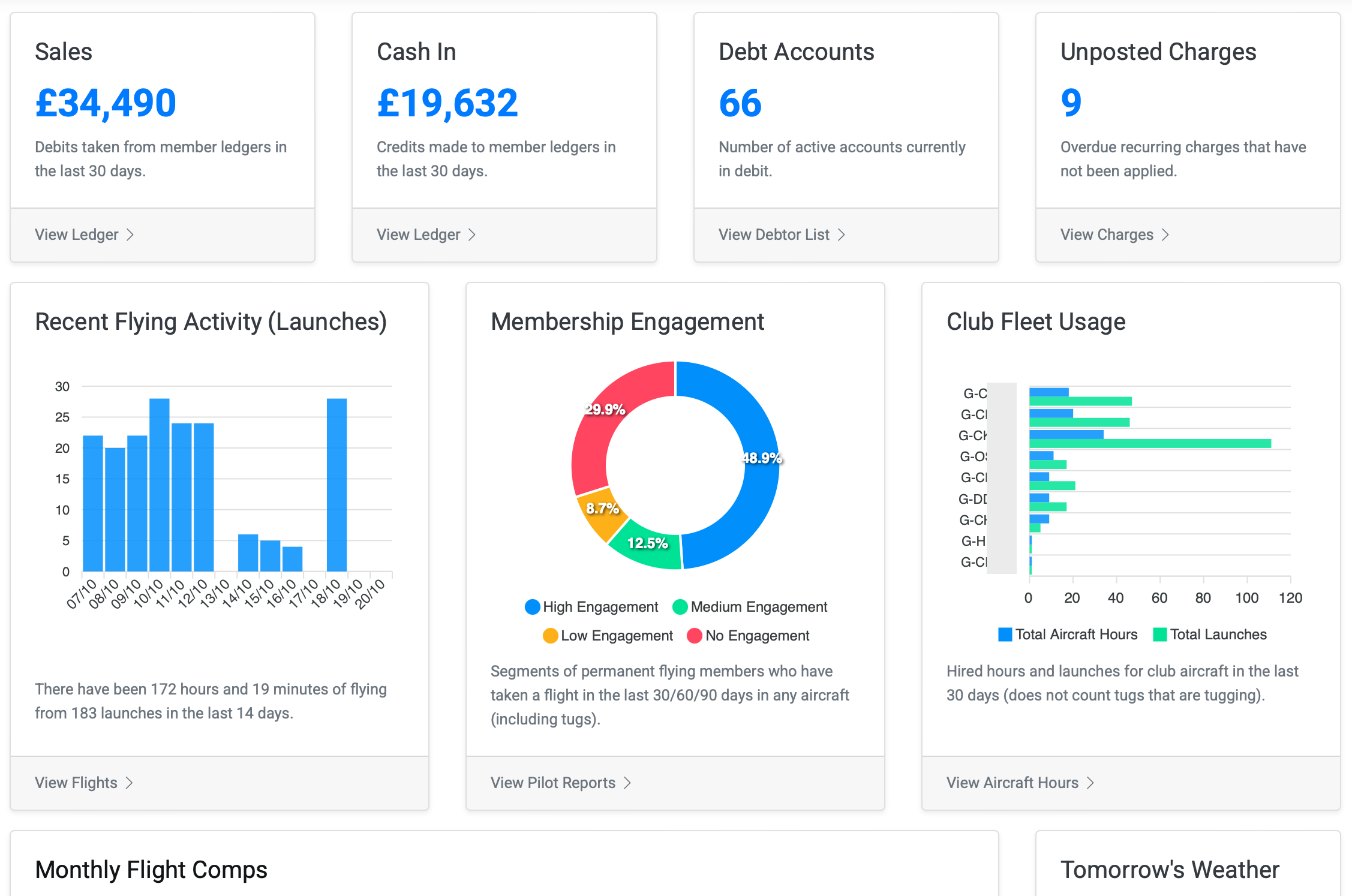 Business Intelligence - Image 1