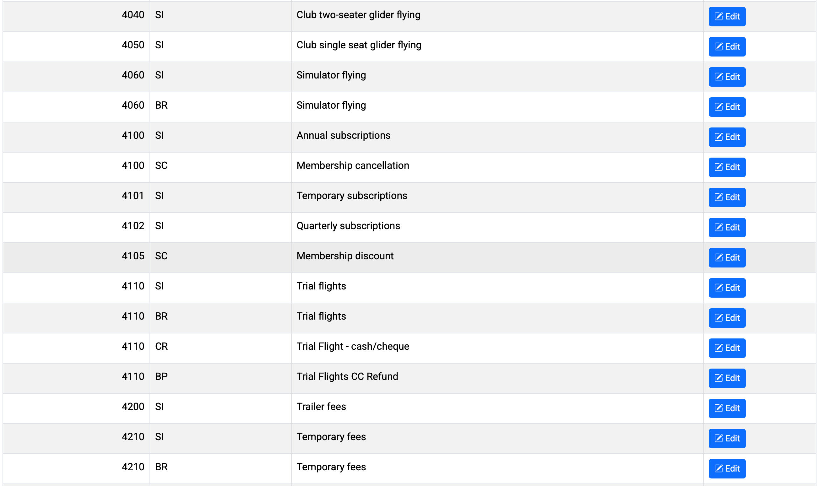 Financial Ledgers - Image 1